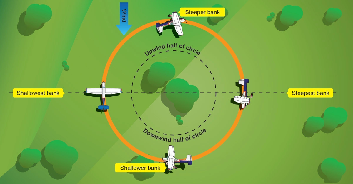 Ground school intensive